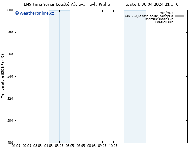 Height 500 hPa GEFS TS Pá 03.05.2024 21 UTC