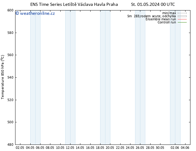 Height 500 hPa GEFS TS So 04.05.2024 00 UTC