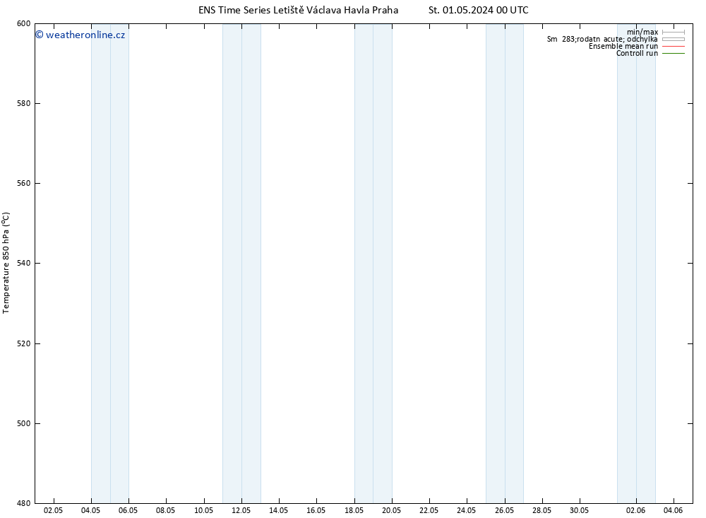 Height 500 hPa GEFS TS Čt 02.05.2024 00 UTC