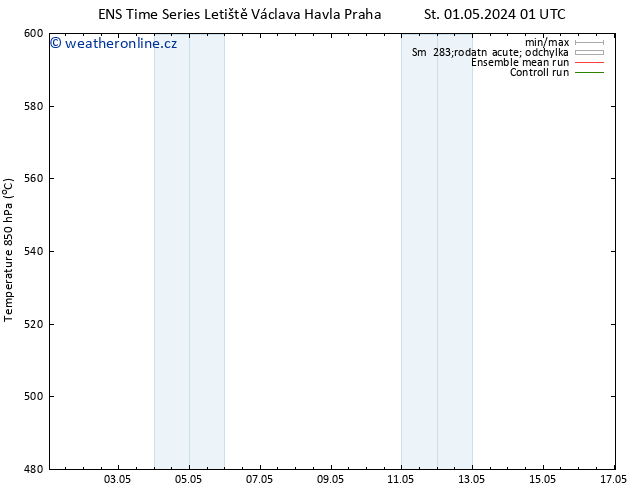 Height 500 hPa GEFS TS Čt 09.05.2024 01 UTC