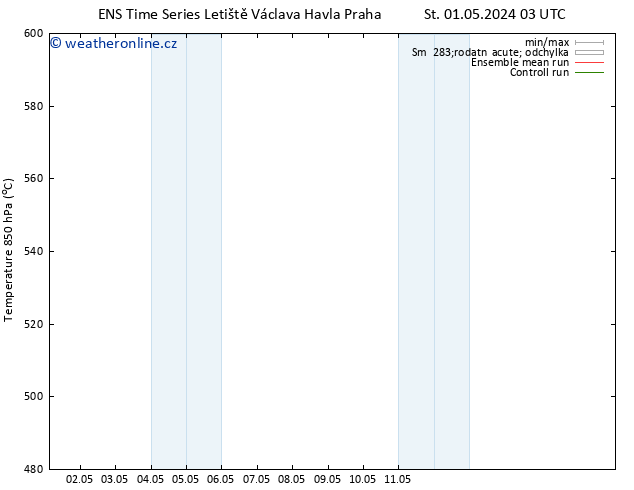 Height 500 hPa GEFS TS St 01.05.2024 21 UTC