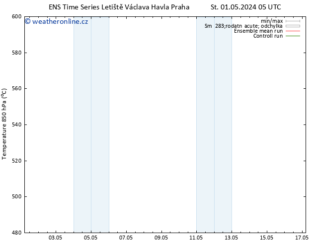 Height 500 hPa GEFS TS So 04.05.2024 17 UTC