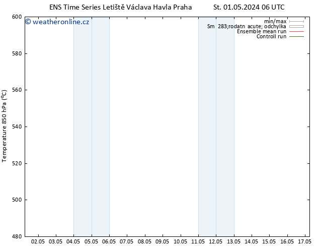 Height 500 hPa GEFS TS St 01.05.2024 12 UTC