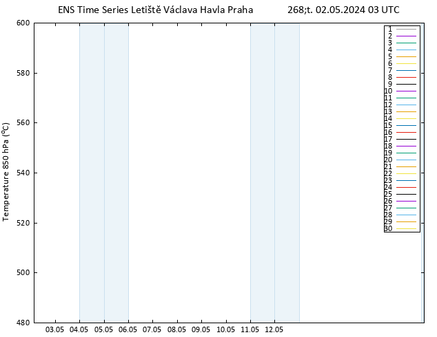 Height 500 hPa GEFS TS Čt 02.05.2024 03 UTC