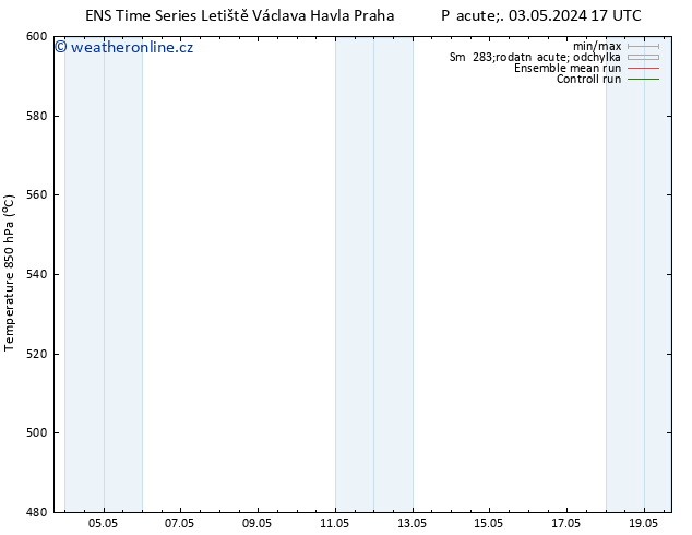 Height 500 hPa GEFS TS Ne 12.05.2024 17 UTC