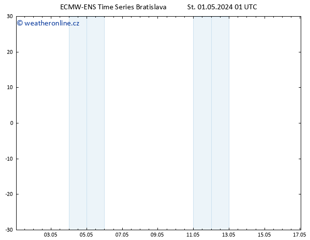 Height 500 hPa ALL TS Čt 02.05.2024 01 UTC