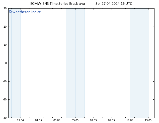 Temperature (2m) ALL TS So 27.04.2024 16 UTC