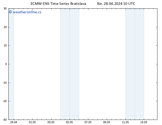Wind 925 hPa ALL TS Po 29.04.2024 10 UTC