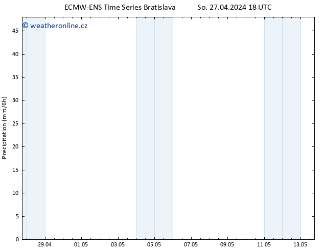 Srážky ALL TS Ne 28.04.2024 18 UTC