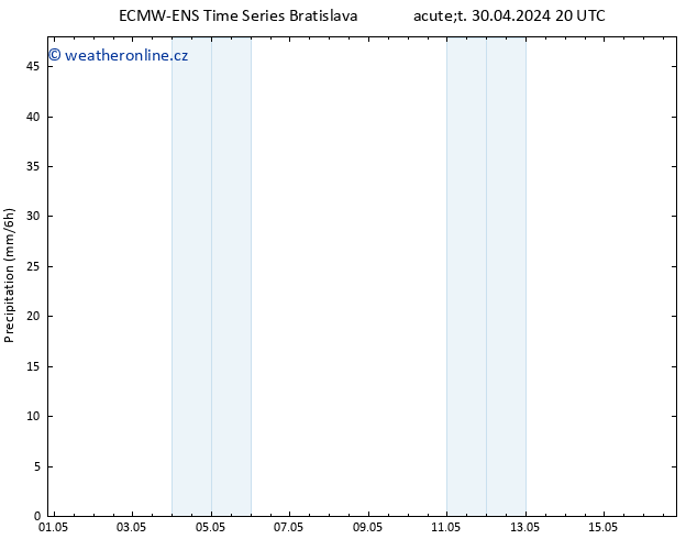 Srážky ALL TS St 01.05.2024 02 UTC