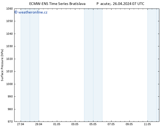 Atmosférický tlak ALL TS So 27.04.2024 07 UTC