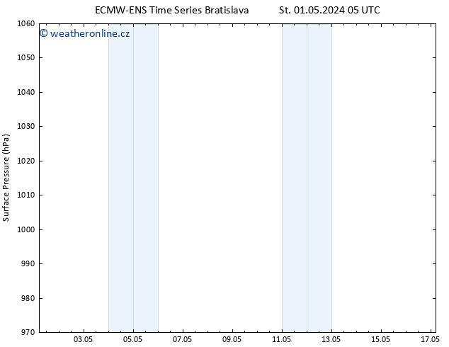 Atmosférický tlak ALL TS Čt 02.05.2024 11 UTC