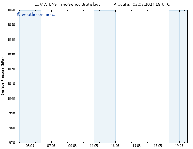 Atmosférický tlak ALL TS So 04.05.2024 00 UTC