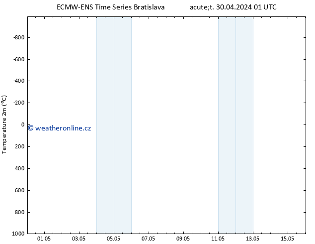 Temperature (2m) ALL TS Čt 16.05.2024 01 UTC
