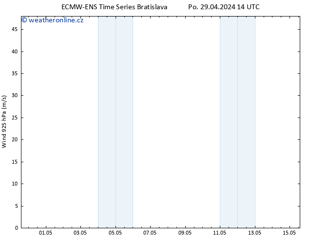 Wind 925 hPa ALL TS Po 29.04.2024 20 UTC