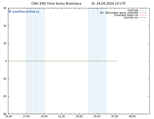 Height 500 hPa CMC TS St 24.04.2024 22 UTC