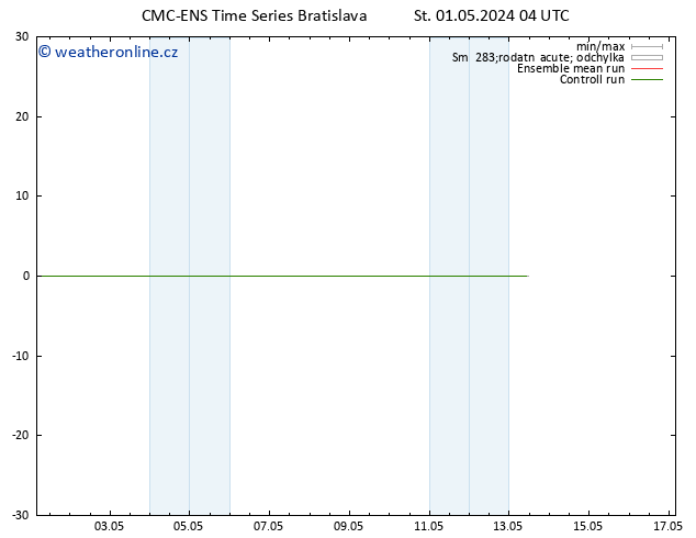 Height 500 hPa CMC TS Čt 02.05.2024 04 UTC