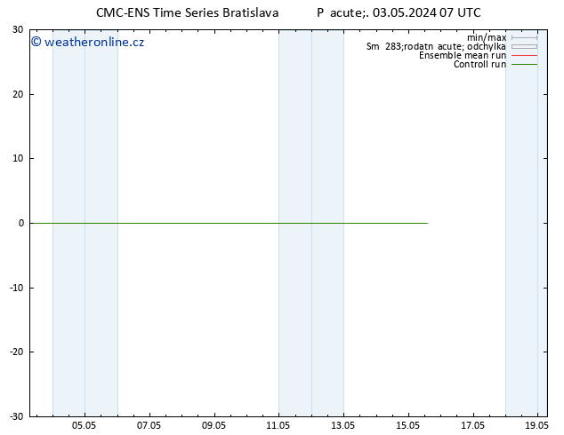 Temperature (2m) CMC TS Pá 03.05.2024 13 UTC