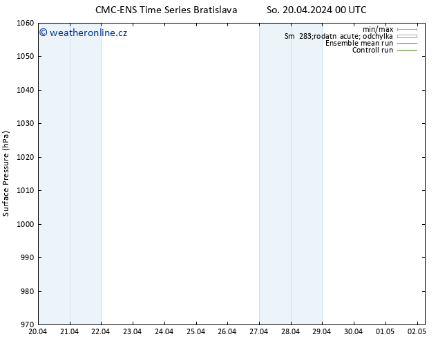 Atmosférický tlak CMC TS So 20.04.2024 00 UTC