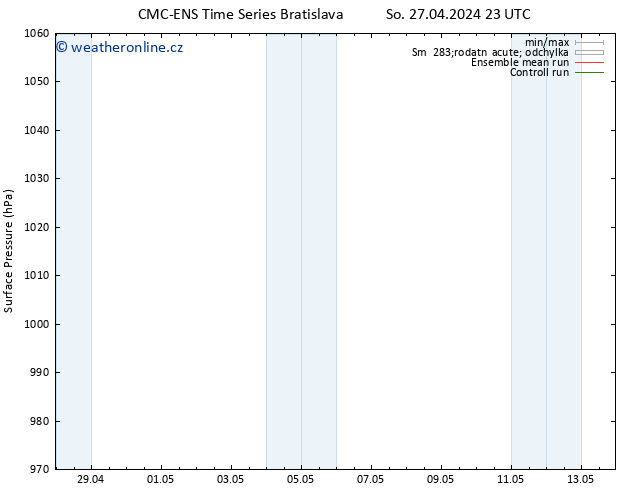 Atmosférický tlak CMC TS St 01.05.2024 11 UTC