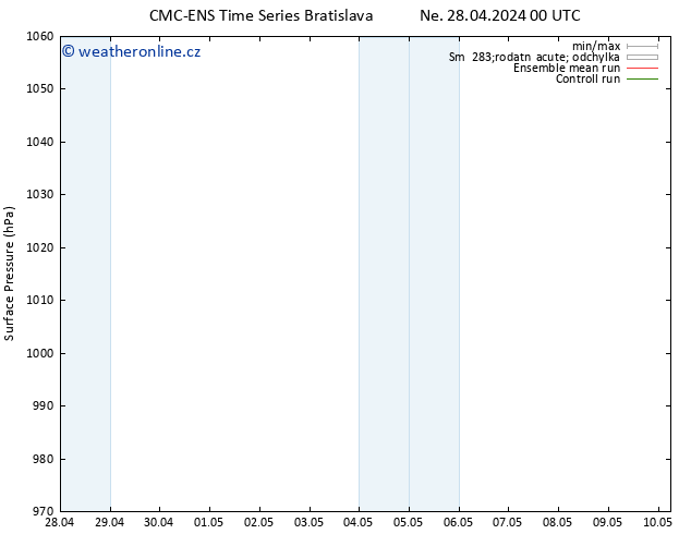 Atmosférický tlak CMC TS Pá 10.05.2024 06 UTC