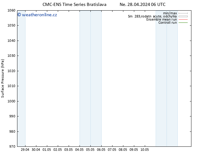 Atmosférický tlak CMC TS So 04.05.2024 00 UTC