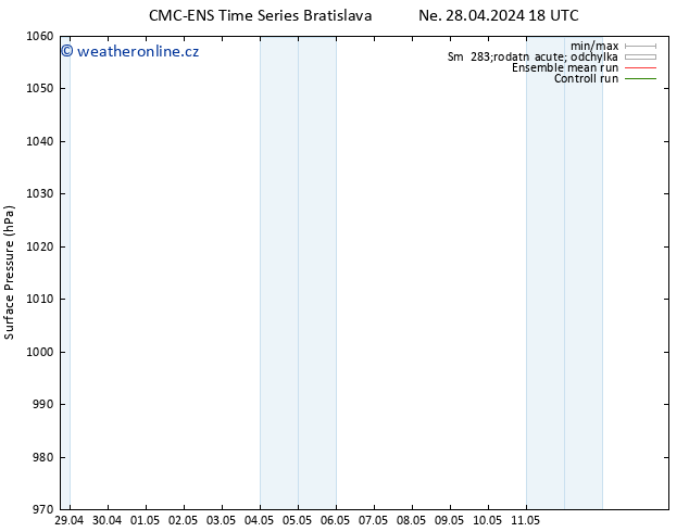 Atmosférický tlak CMC TS So 11.05.2024 00 UTC