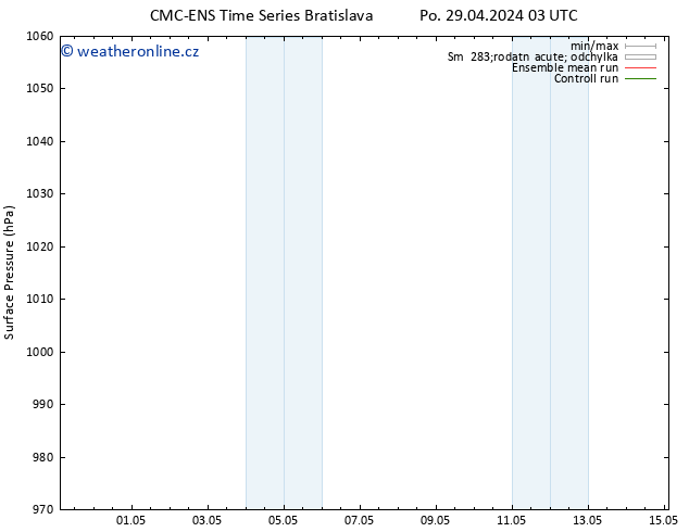 Atmosférický tlak CMC TS Po 29.04.2024 03 UTC