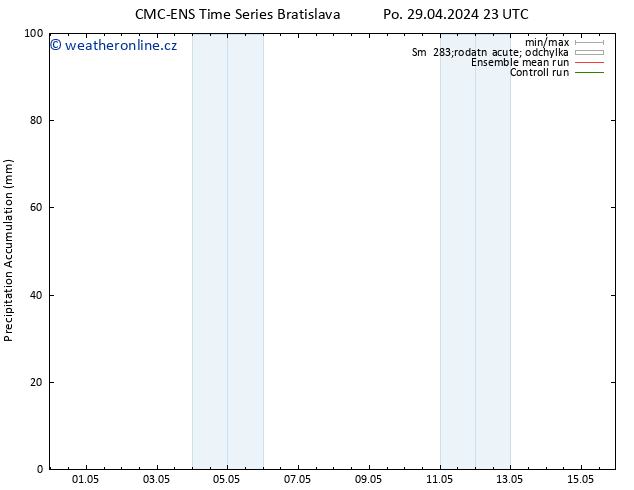 Precipitation accum. CMC TS Ne 12.05.2024 05 UTC