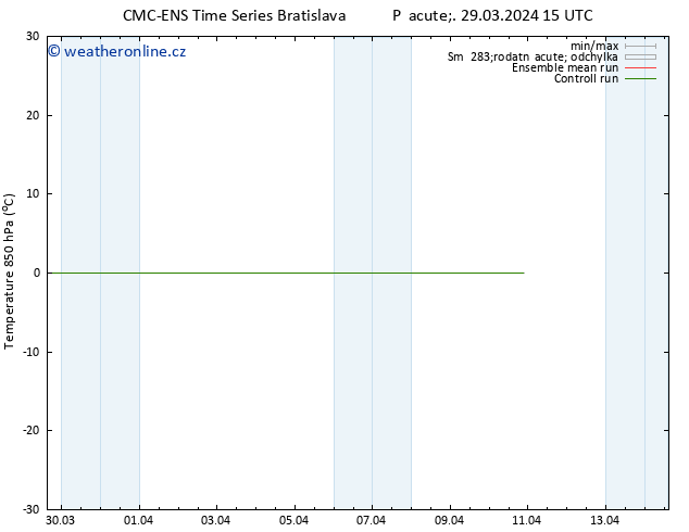 Temp. 850 hPa CMC TS Pá 29.03.2024 21 UTC