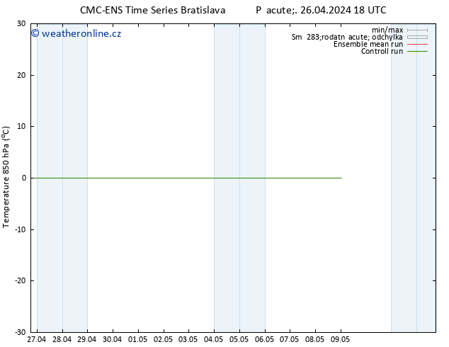 Temp. 850 hPa CMC TS Pá 26.04.2024 18 UTC