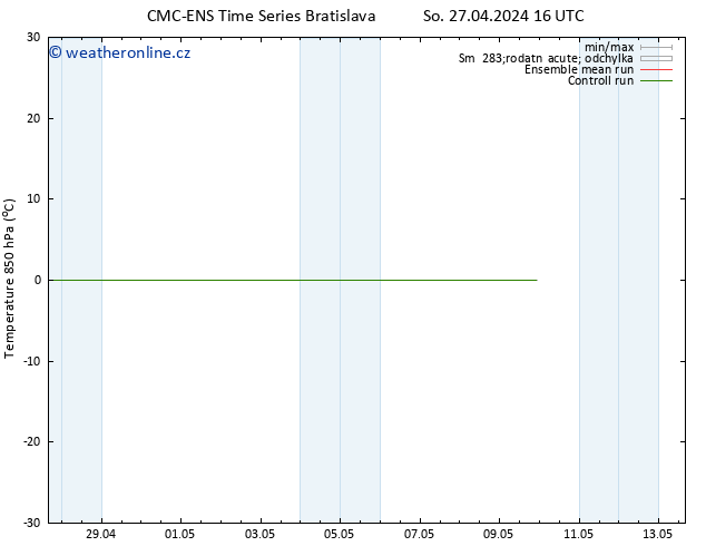 Temp. 850 hPa CMC TS Ne 28.04.2024 16 UTC
