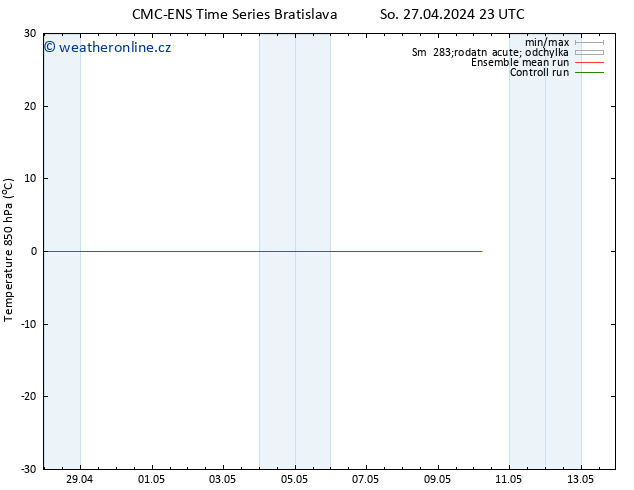 Temp. 850 hPa CMC TS Pá 10.05.2024 05 UTC
