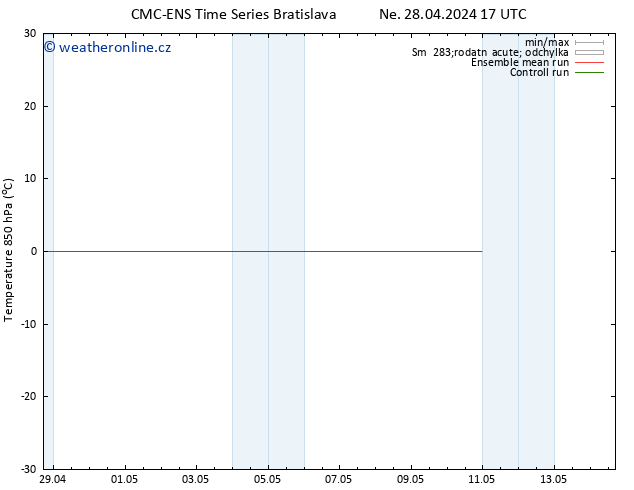 Temp. 850 hPa CMC TS Po 29.04.2024 05 UTC