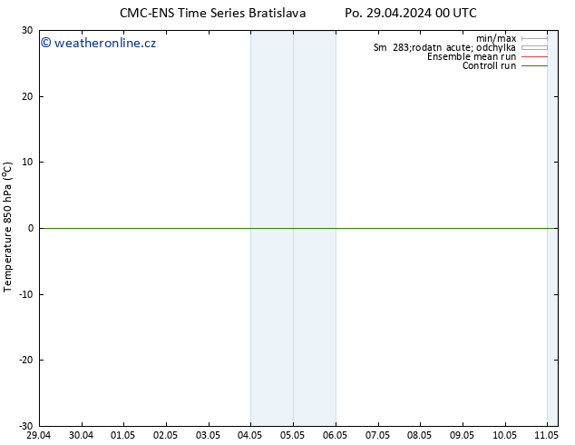 Temp. 850 hPa CMC TS Po 29.04.2024 06 UTC