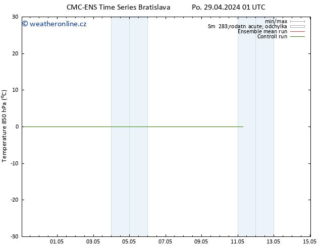 Temp. 850 hPa CMC TS Po 29.04.2024 07 UTC