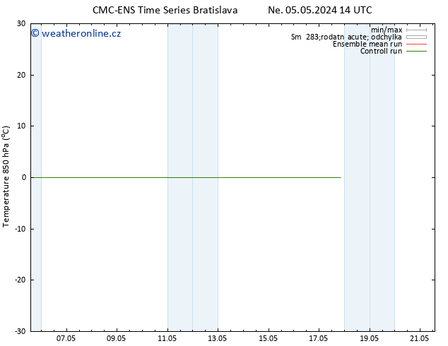 Temp. 850 hPa CMC TS St 15.05.2024 14 UTC