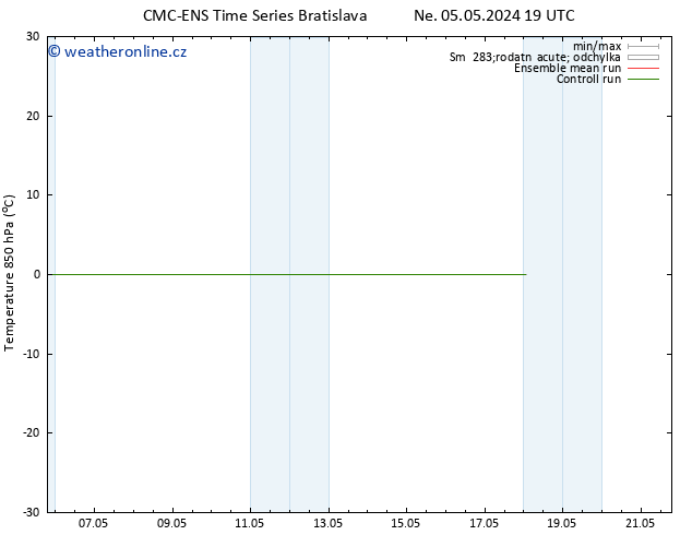 Temp. 850 hPa CMC TS Po 06.05.2024 19 UTC