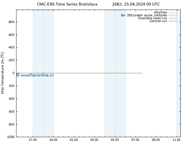 Nejvyšší teplota (2m) CMC TS Čt 25.04.2024 21 UTC