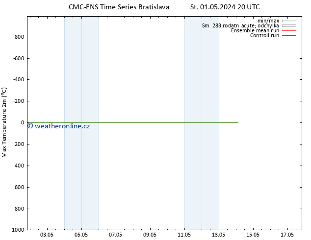Nejvyšší teplota (2m) CMC TS So 11.05.2024 20 UTC