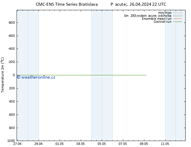Temperature (2m) CMC TS Pá 26.04.2024 22 UTC