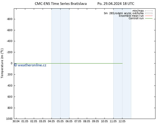 Temperature (2m) CMC TS St 01.05.2024 06 UTC