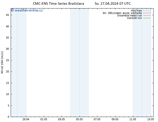 Surface wind CMC TS So 27.04.2024 19 UTC