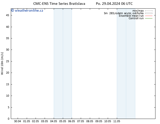 Surface wind CMC TS Po 29.04.2024 12 UTC