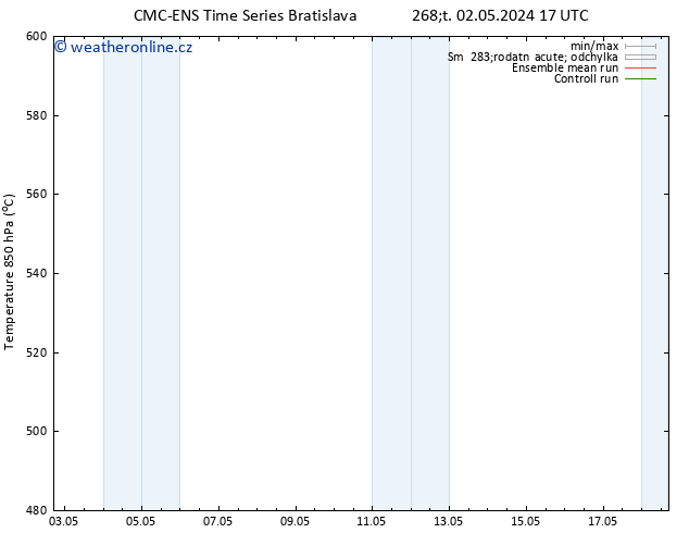 Height 500 hPa CMC TS Čt 02.05.2024 23 UTC