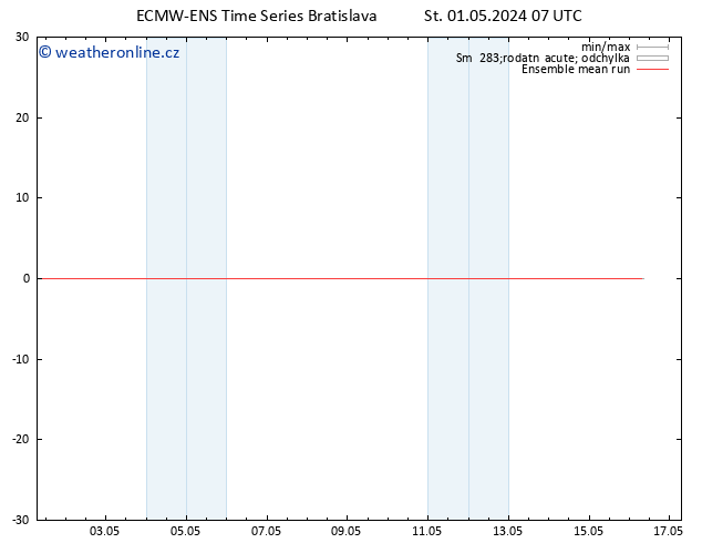 Temp. 850 hPa ECMWFTS Čt 02.05.2024 07 UTC