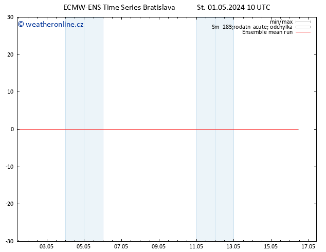 Temp. 850 hPa ECMWFTS Čt 02.05.2024 10 UTC