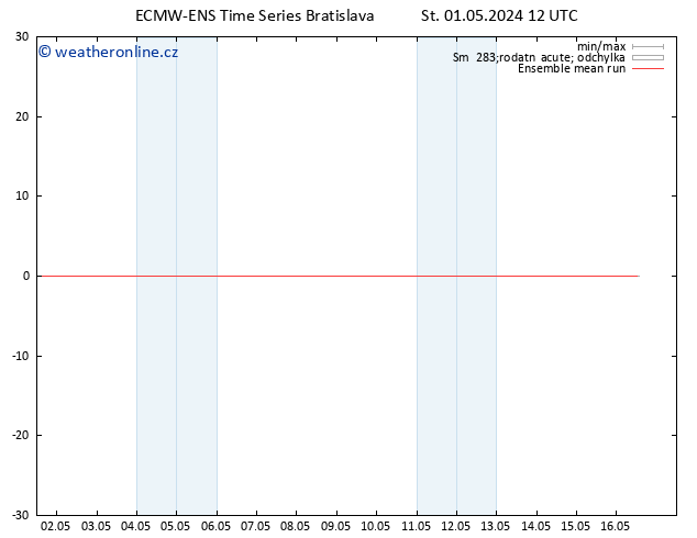 Temp. 850 hPa ECMWFTS Čt 02.05.2024 12 UTC