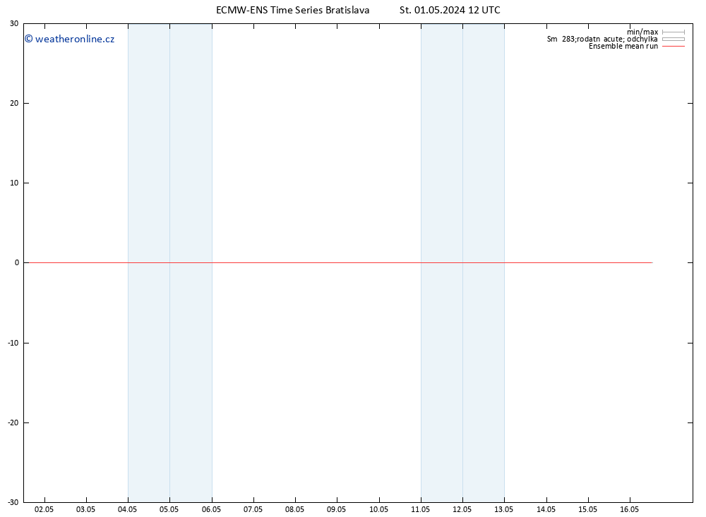 Temp. 850 hPa ECMWFTS Čt 02.05.2024 12 UTC