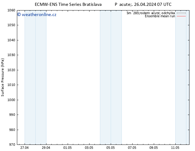 Atmosférický tlak ECMWFTS So 27.04.2024 07 UTC